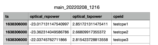 SQM methods